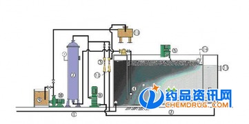 本溪食品污水處理設備 守護綠水青山的關鍵技術